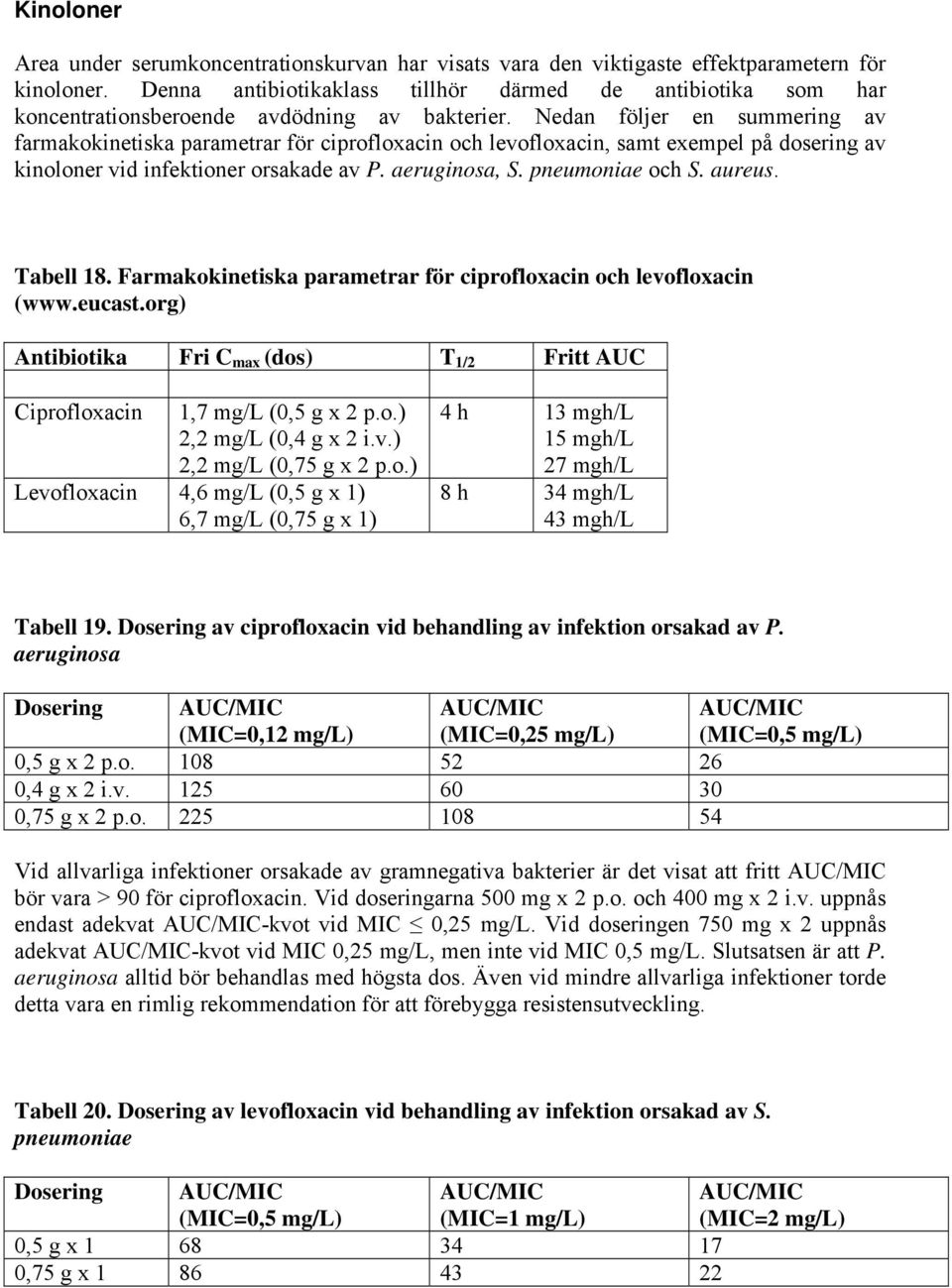 Nedan följer en summering av farmakokinetiska parametrar för ciprofloxacin och levofloxacin, samt exempel på dosering av kinoloner vid infektioner orsakade av P. aeruginosa, S. pneumoniae och S.