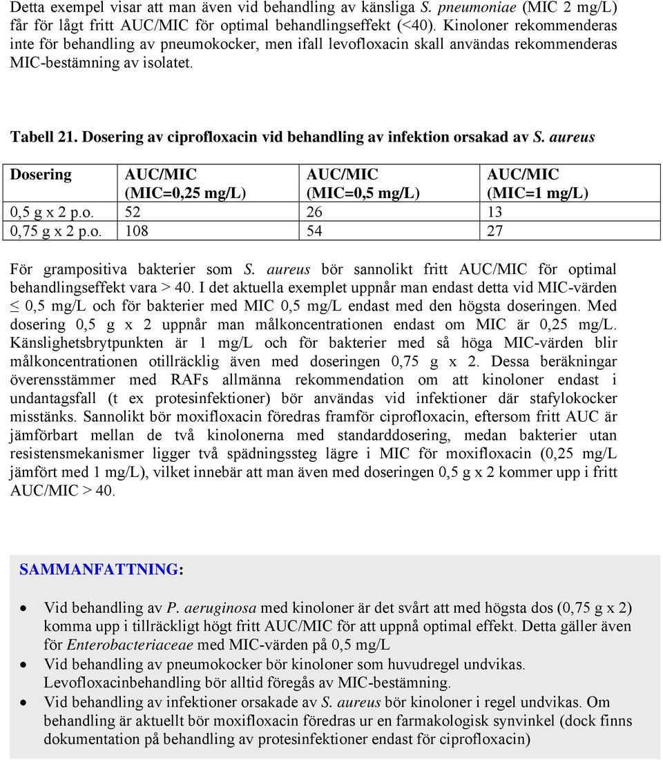 Dosering av ciprofloxacin vid behandling av infektion orsakad av S. aureus Dosering (MIC=0,25 mg/l) (MIC=0,5 mg/l) (MIC=1 mg/l) 0,5 g x 2 p.o. 52 26 13 0,75 g x 2 p.o. 108 54 27 För grampositiva bakterier som S.