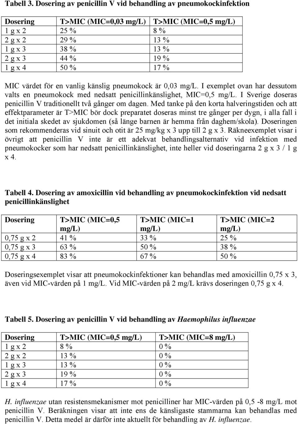 17 % MIC värdet för en vanlig känslig pneumokock är 0,03 mg/l. I exemplet ovan har dessutom valts en pneumokock med nedsatt penicillinkänslighet, MIC=0,5 mg/l.