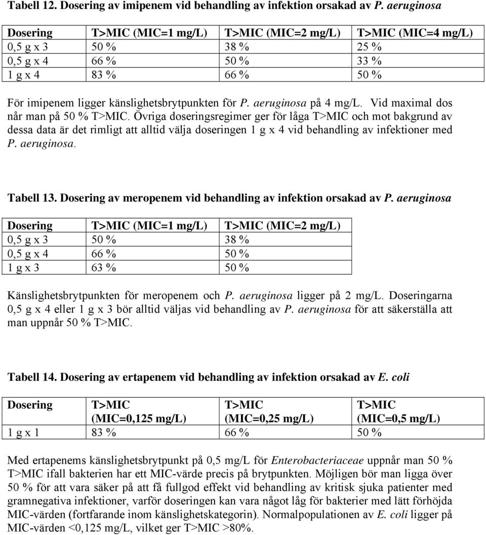 aeruginosa på 4 mg/l. Vid maximal dos når man på 50 % T>MIC.