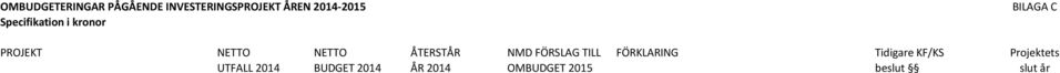 NETTO ÅTERSTÅR NMD FÖRSLAG TILL FÖRKLARING Tidigare KF/KS