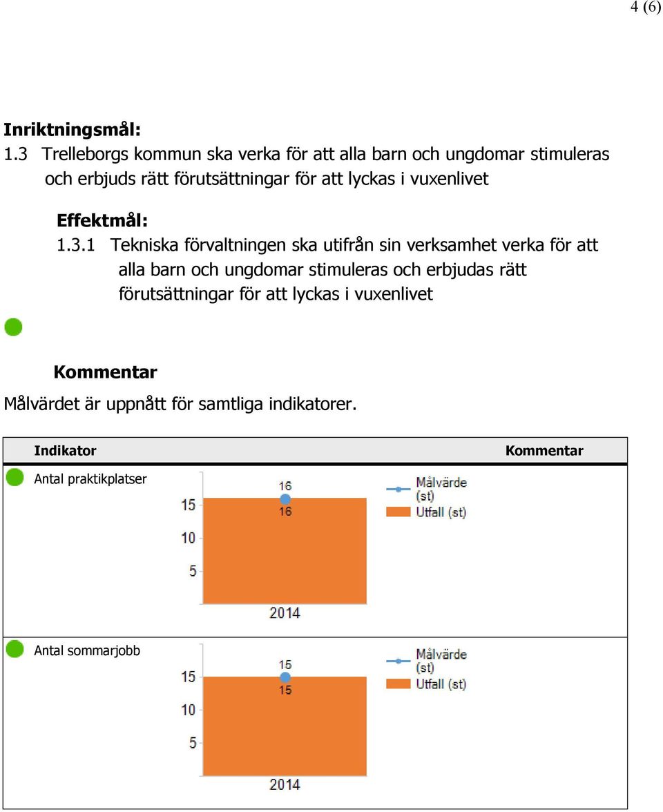 att lyckas i vuxenlivet Effektmål: 1.3.
