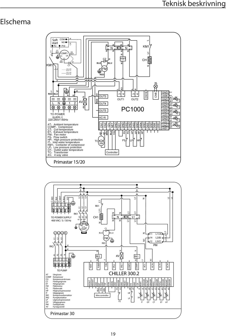 water temperature KM1:Contacter of compressor LP:Low pressure protection OT:Outlet water temperature TC:Transformer 4V: 4 way valve Primastar 15/20 4V RED OUT3 OUT4 OUT5 AC- 2 2 TC 12V BR BLU Y/G L