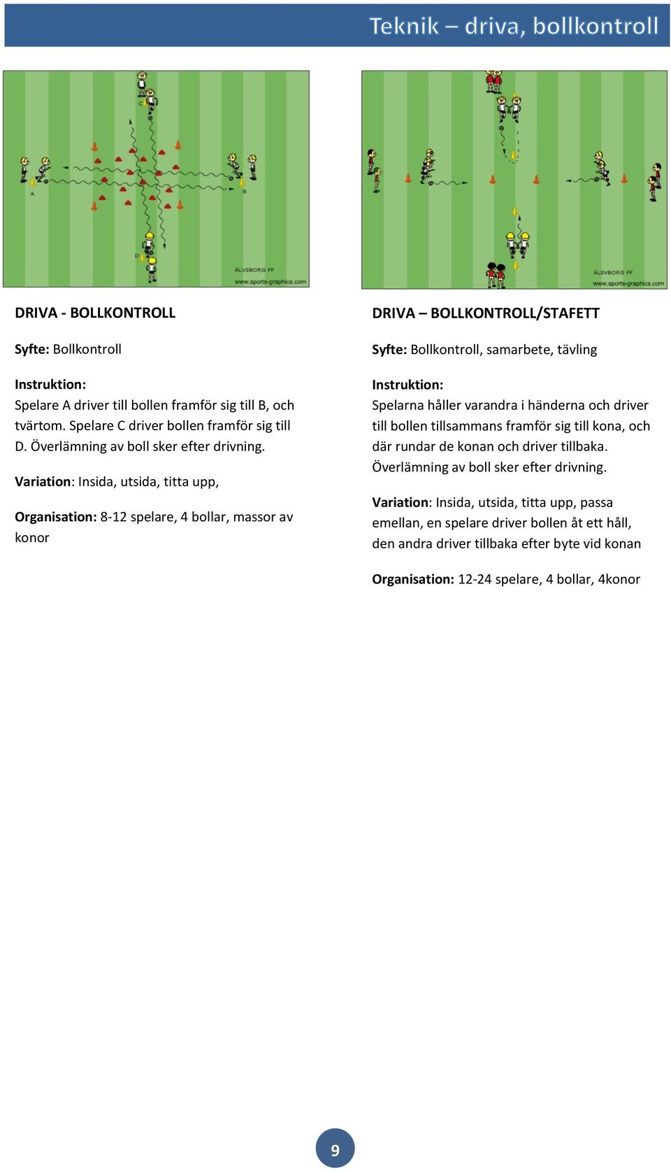 Variation: Insida, utsida, titta upp, Organisation: 8-12 spelare, 4 bollar, massor av konor DRIVA BOLLKONTROLL/STAFETT Syfte: Bollkontroll, samarbete, tävling Instruktion: Spelarna