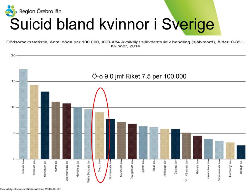Sverige Ö-o 9.