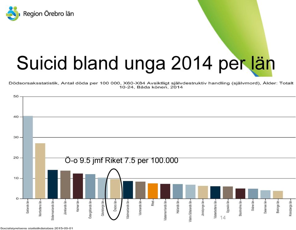 län Ö-o 9.