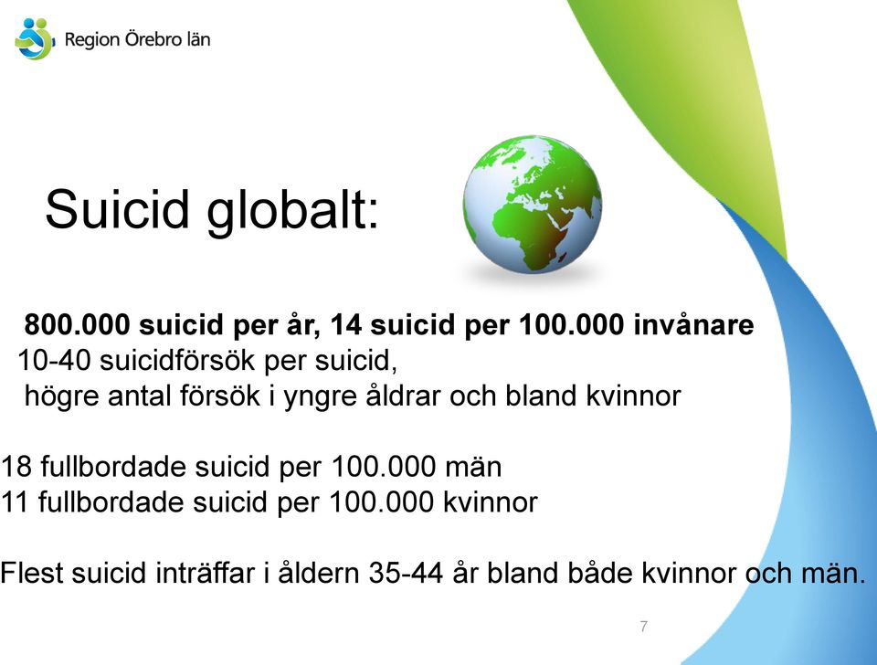 åldrar och bland kvinnor 18 fullbordade suicid per 100.