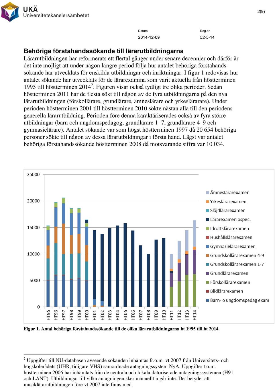 I figur 1 redovisas hur antalet sökande har utvecklats för de lärarexamina som varit aktuella från höstterminen 1995 till höstterminen 2014 2. Figuren visar också tydligt tre olika perioder.