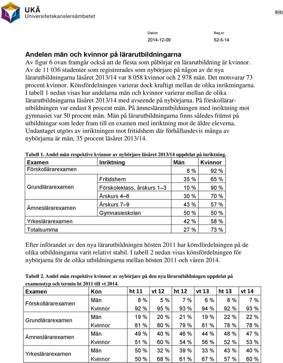 Könsfördelningen varierar dock kraftigt mellan de olika inriktningarna.