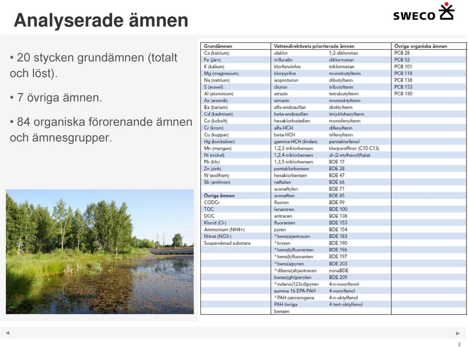 7 övriga ämnen.