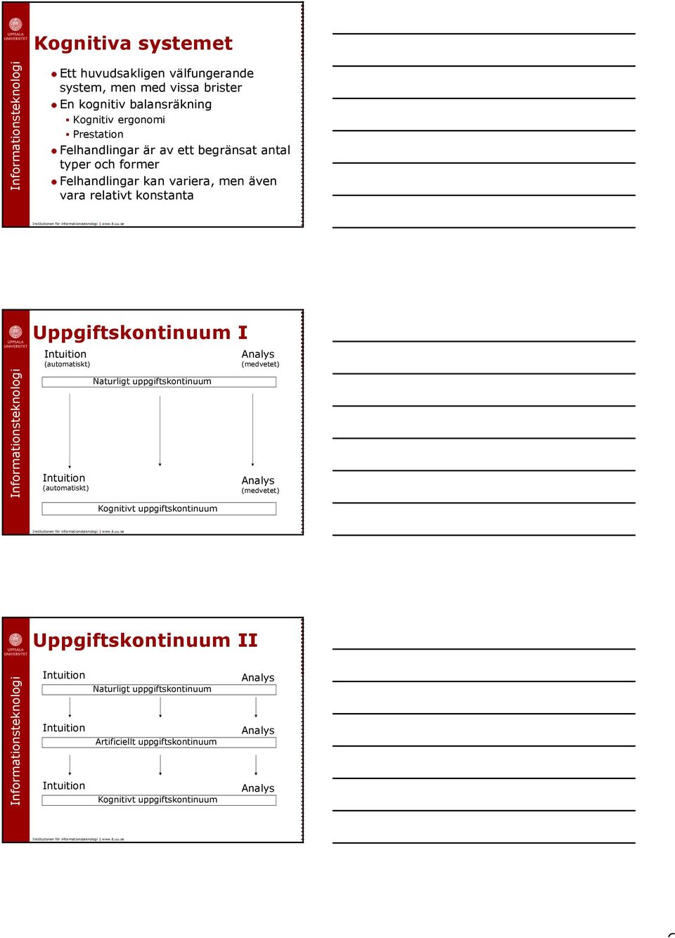 Intuition (automatiskt) Intuition (automatiskt) Naturligt uppgiftskontinuum Analys (medvetet) Analys (medvetet) Kognitivt uppgiftskontinuum