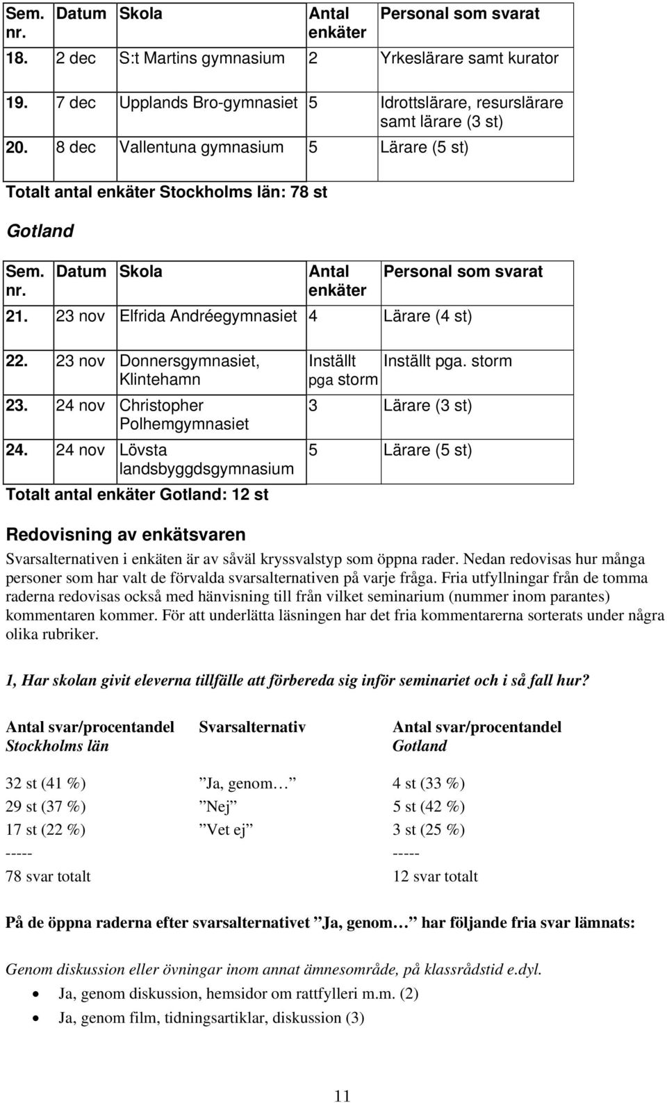 23 nov Elfrida Andréegymnasiet 4 Lärare (4 st) 22. 23 nov Donnersgymnasiet, Klintehamn 23. 24 nov Christopher Polhemgymnasiet 24.