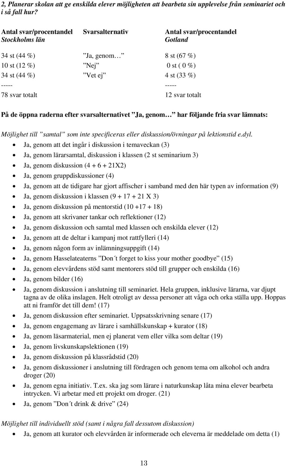 svar totalt 12 svar totalt På de öppna raderna efter svarsalternativet Ja, genom har följande fria svar lämnats: Möjlighet till samtal som inte specificeras eller diskussion/övningar på lektionstid e.