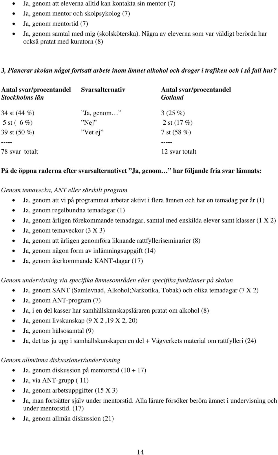 Antal svar/procentandel Svarsalternativ Antal svar/procentandel Stockholms län Gotland 34 st (44 %) Ja, genom 3 (25 %) 5 st ( 6 %) Nej 2 st (17 %) 39 st (50 %) Vet ej 7 st (58 %) ----- ----- 78 svar