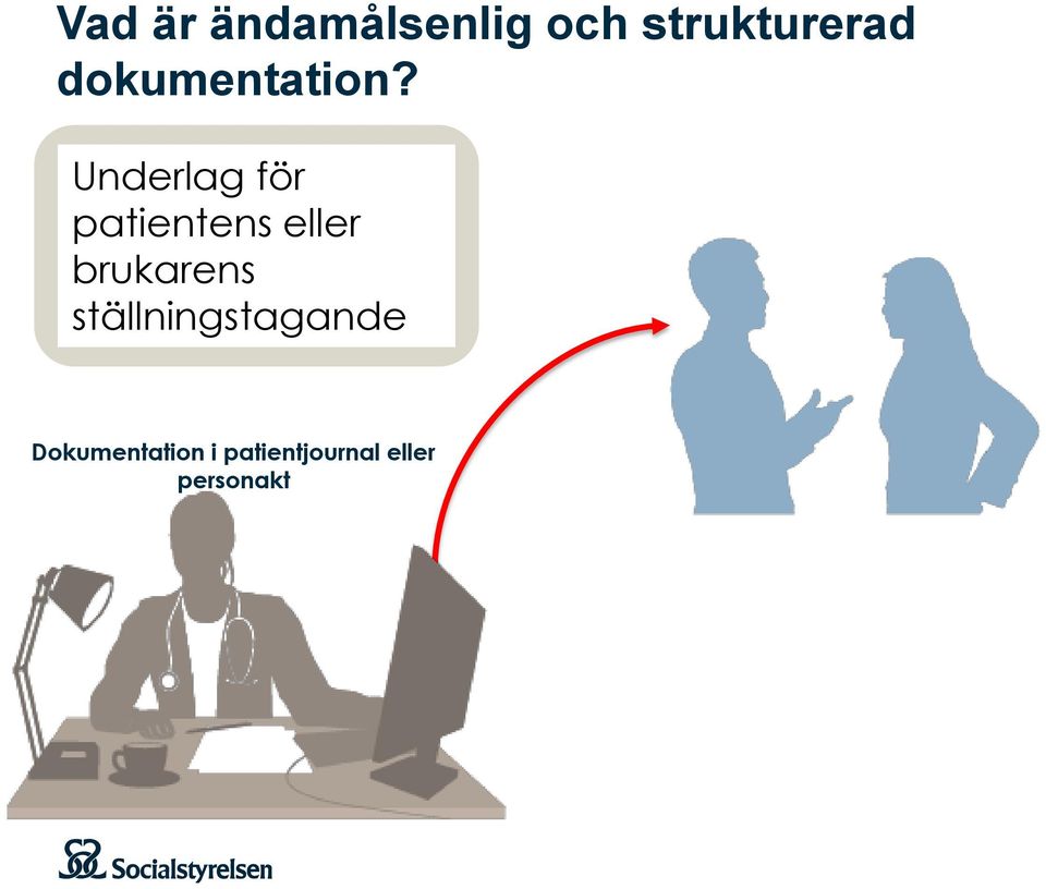 Underlag för patientens eller brukarens