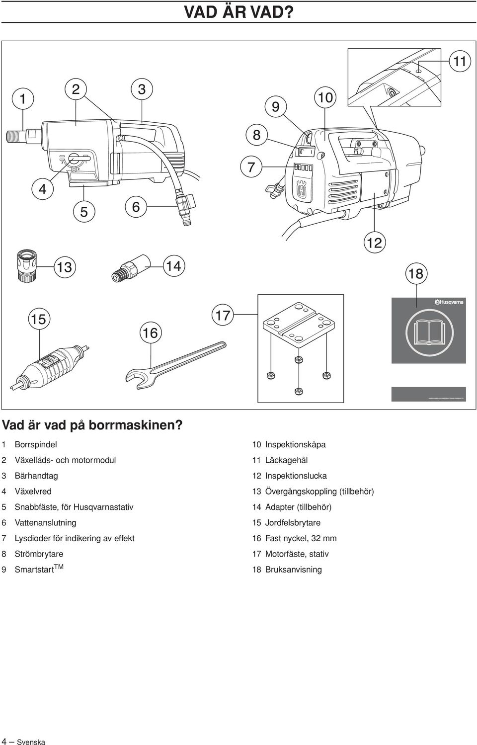 Vattenanslutning 7 Lysdioder för indikering av effekt 8 Strömbrytare 9 Smartstart TM 10 Inspektionskåpa 11