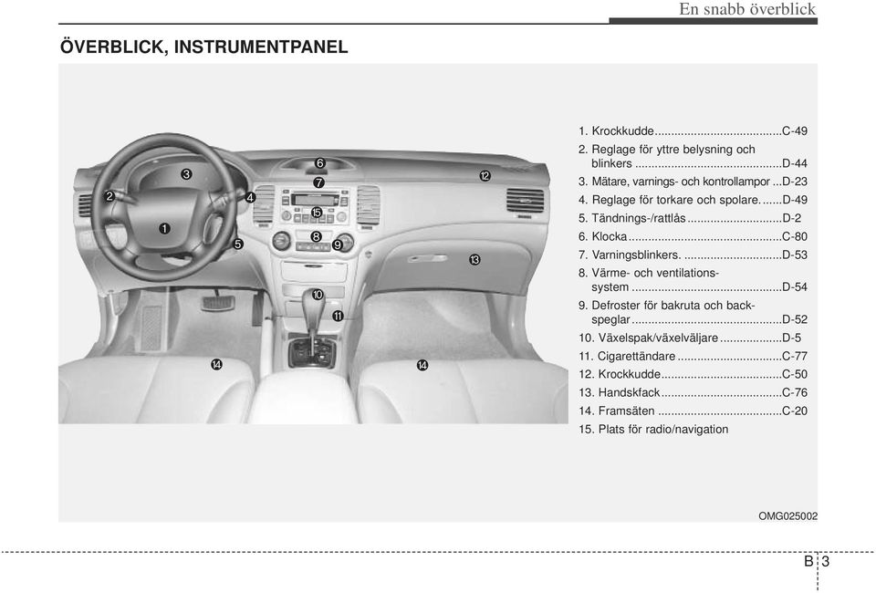 Varningsblinkers....D-53 8. Värme- och ventilationssystem...d-54 9. Defroster för bakruta och backspeglar...d-52 10.