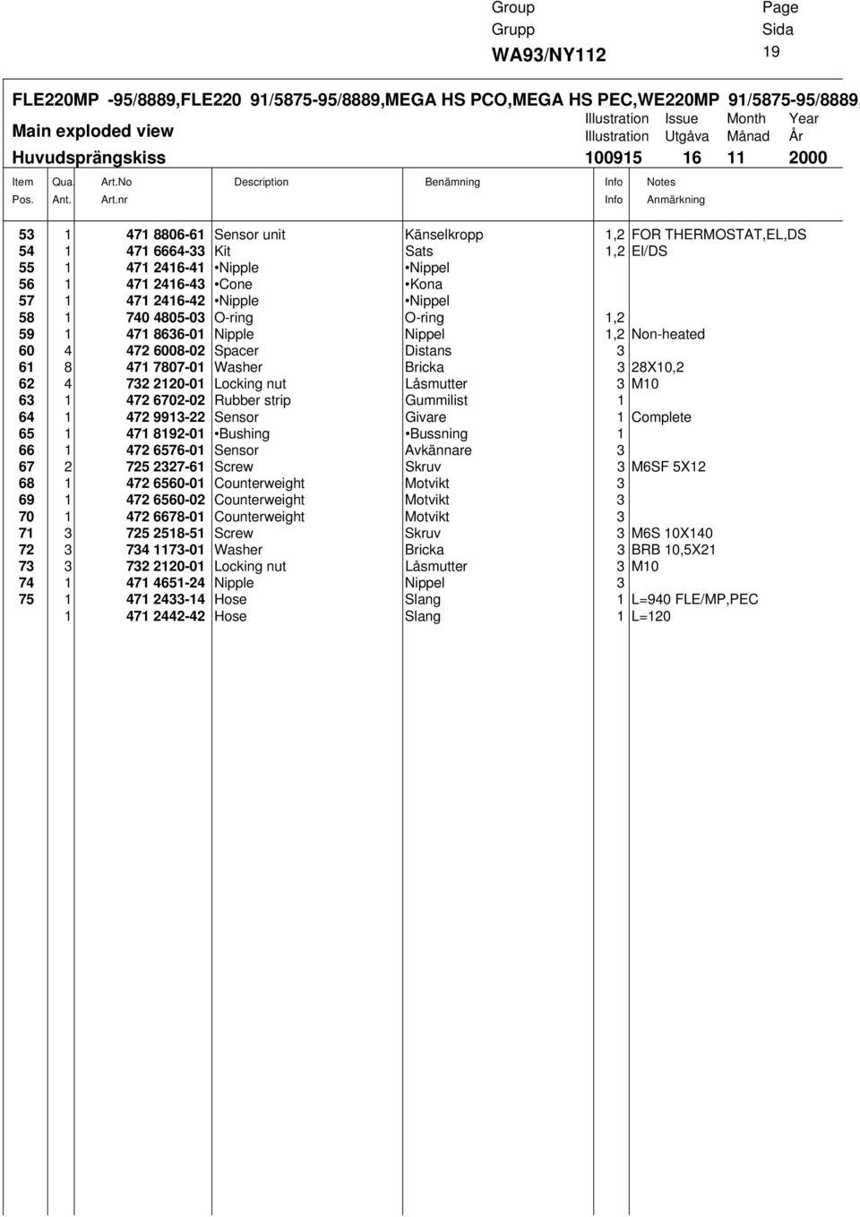 nr Description Benämning Info Info Notes Anmärkning 53 1 471 8806-61 Sensor unit Känselkropp 1,2 FOR THERMOSTAT,EL,DS 54 1 471 6664-33 Kit Sats 1,2 El/DS 55 1 471 2416-41 Nipple Nippel 56 1 471