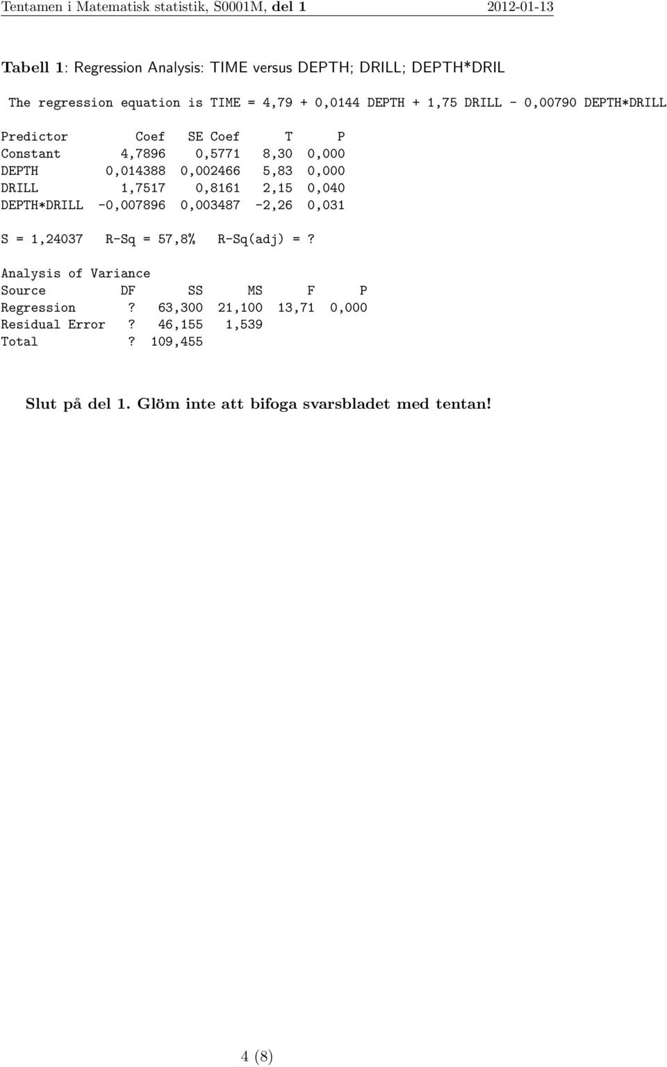 2,15 0,040 DEPTH*DRILL -0,007896 0,003487-2,26 0,031 S = 1,24037 R-Sq = 57,8% R-Sq(adj) =?