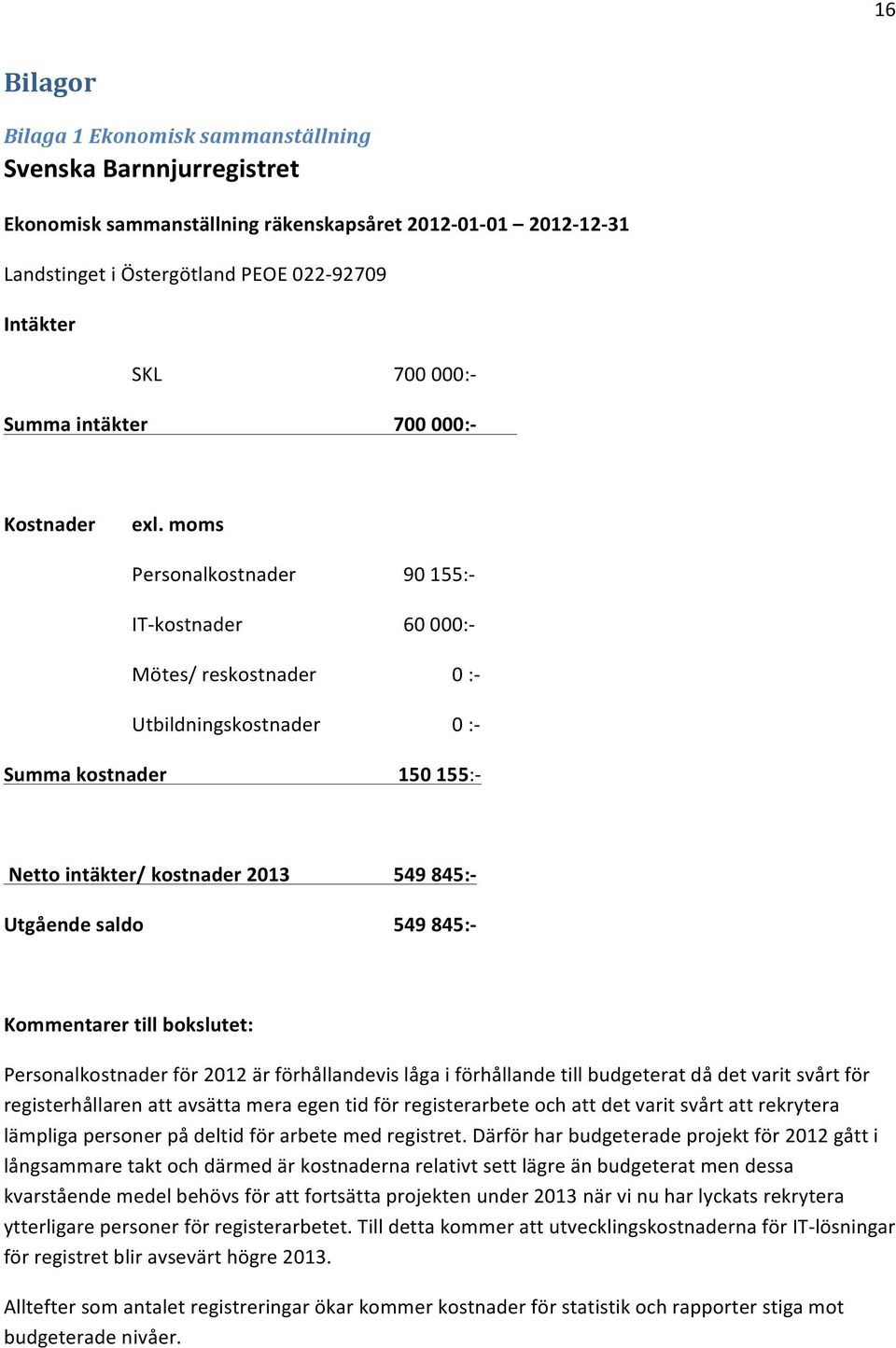 moms Personalkostnader IT- kostnader Mötes/ reskostnader Utbildningskostnader Summa kostnader 90 155:- 60 000:- 0 :- 0 :- 150 155:- Netto intäkter/ kostnader 2013 Utgående saldo 549 845:- 549 845:-