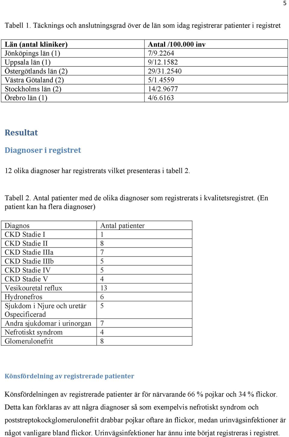 6163 Resultat Diagnoser i registret 12 olika diagnoser har registrerats vilket presenteras i tabell 2. Tabell 2. Antal patienter med de olika diagnoser som registrerats i kvalitetsregistret.