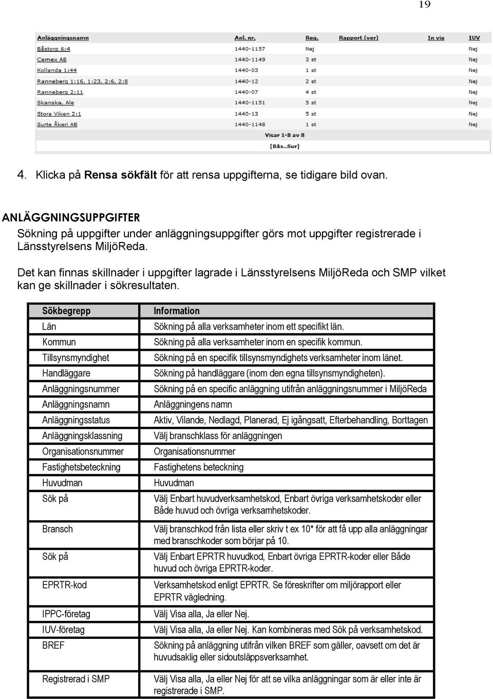 Det kan finnas skillnader i uppgifter lagrade i Länsstyrelsens MiljöReda och SMP vilket kan ge skillnader i sökresultaten.