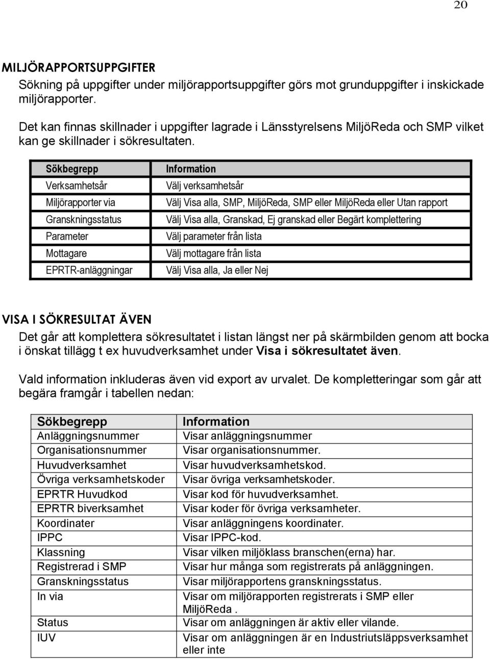 Sökbegrepp Verksamhetsår Miljörapporter via Granskningsstatus Parameter Mottagare EPRTR-anläggningar Information Välj verksamhetsår Välj Visa alla, SMP, MiljöReda, SMP eller MiljöReda eller Utan