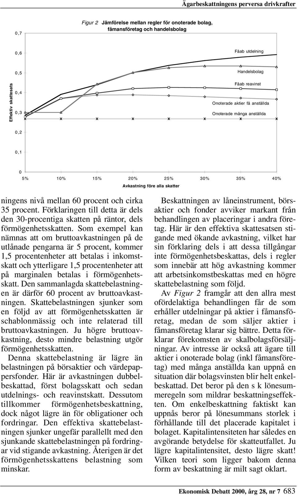 Förklaringen till detta är dels den 30-procentiga skatten på räntor, dels förmögenhetsskatten.