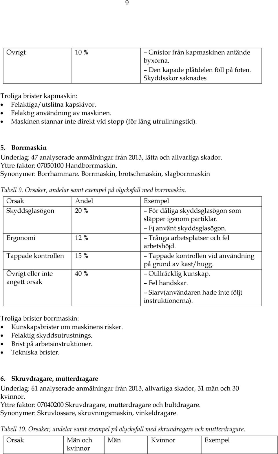 Yttre faktor: 07050100 Handborrmaskin. Synonymer: Borrhammare. Borrmaskin, brotschmaskin, slagborrmaskin Tabell 9. Orsaker, andelar samt exempel på olycksfall med borrmaskin.