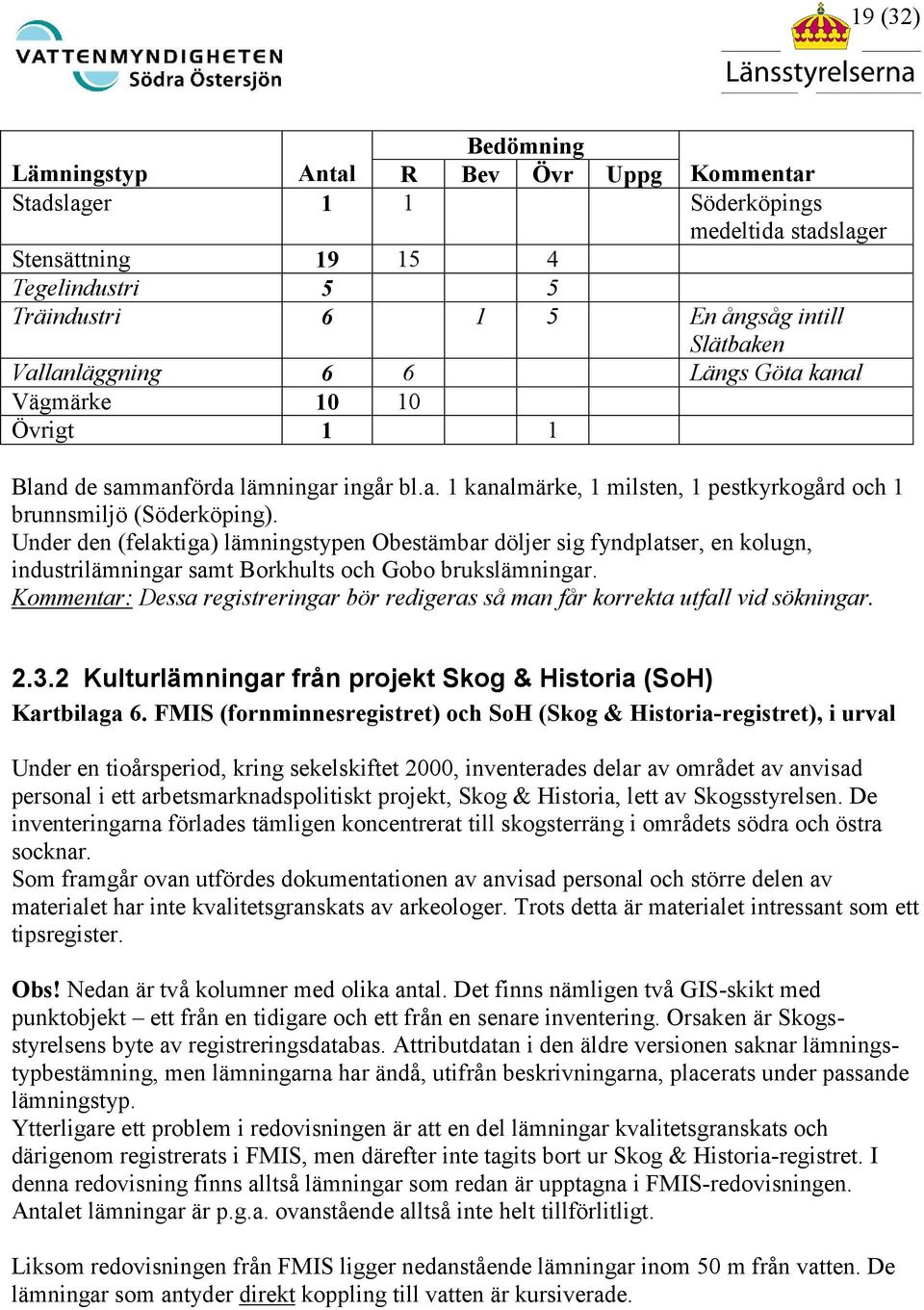 Under den (felaktiga) lämningstypen Obestämbar döljer sig fyndplatser, en kolugn, industrilämningar samt Borkhults och Gobo brukslämningar.