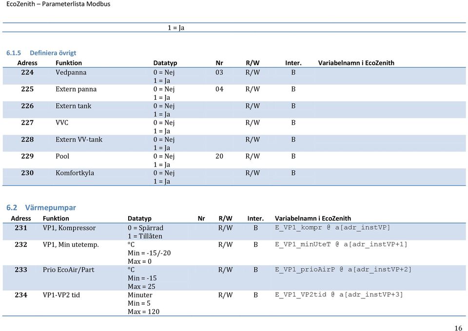 2 Värmepumpar 231 VP1, Kompressor 0 = Spärrad E_VP1_kompr @ a[adr_instvp] 1 = Tillåten 232 VP1, Min utetemp.