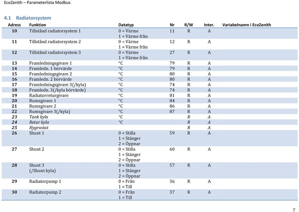 3(/kyla börvärde) C 74 R A 19 Radiatorreturgivare C 81 R A 20 Rumsgivare 1 C 84 R A 21 Rumsgivare 2 C 86 R A 22 Rumsgivare 3(/kyla) C 87 R A 23 Tank kyla C R A 24 Retur kyla C R A 25 Hygrostat R A 26