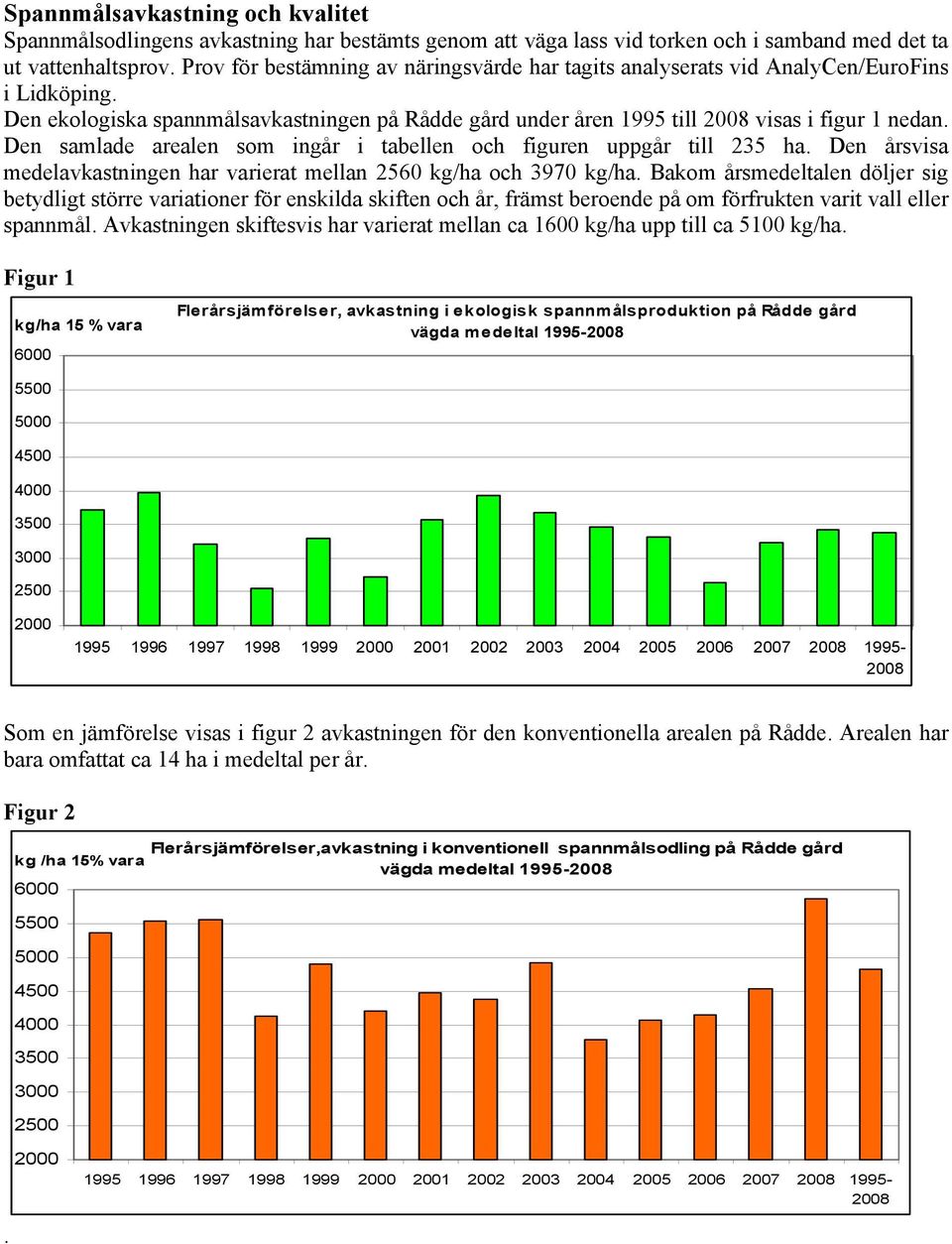 Den samlade arealen som ingår i tabellen och figuren uppgår till 235 ha. Den årsvisa medelavkastningen har varierat mellan 2560 kg/ha och 3970 kg/ha.