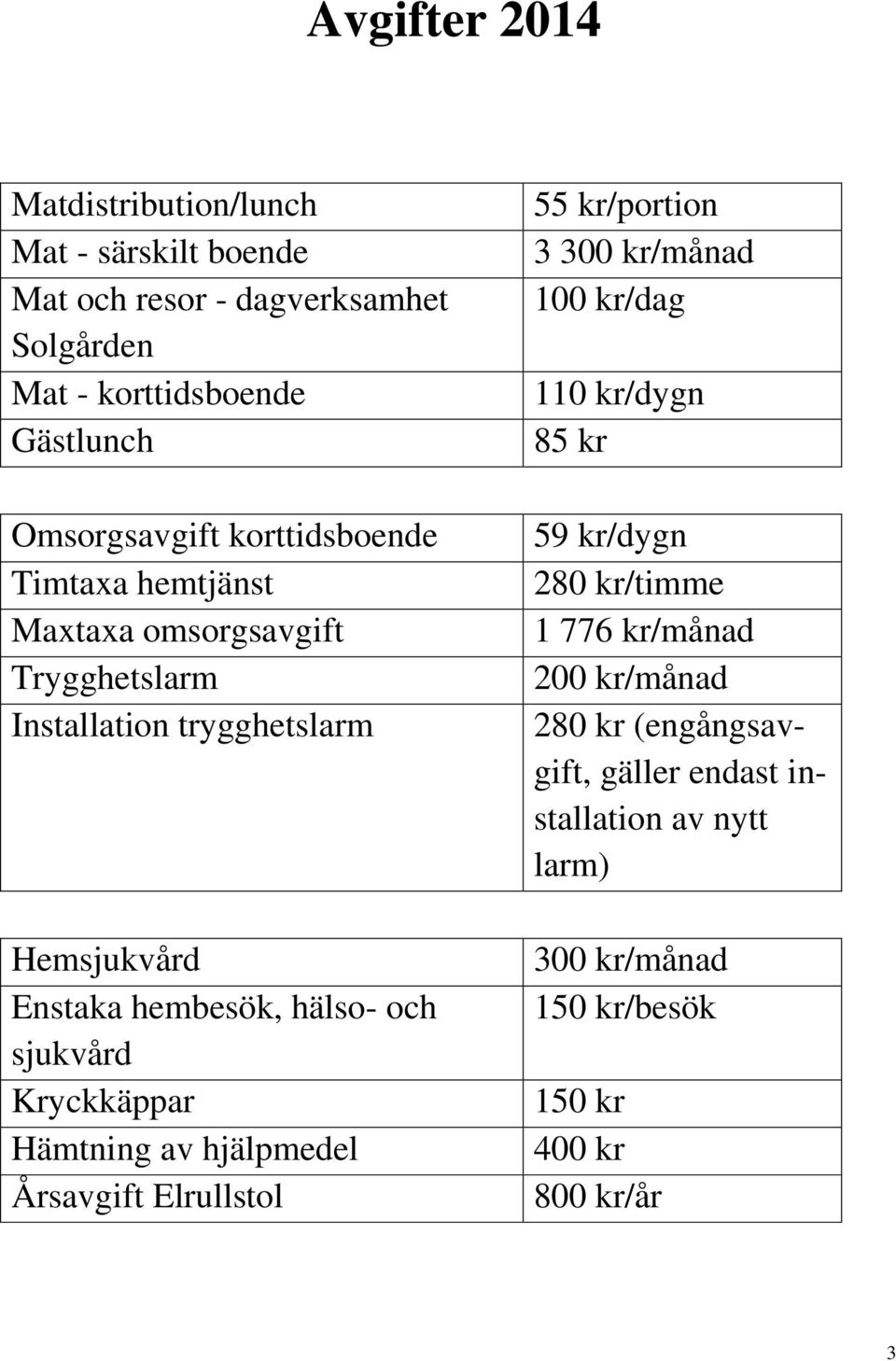 sjukvård Kryckkäppar Hämtning av hjälpmedel Årsavgift Elrullstol 55 kr/portion 3 300 kr/månad 100 kr/dag 110 kr/dygn 85 kr 59 kr/dygn 280