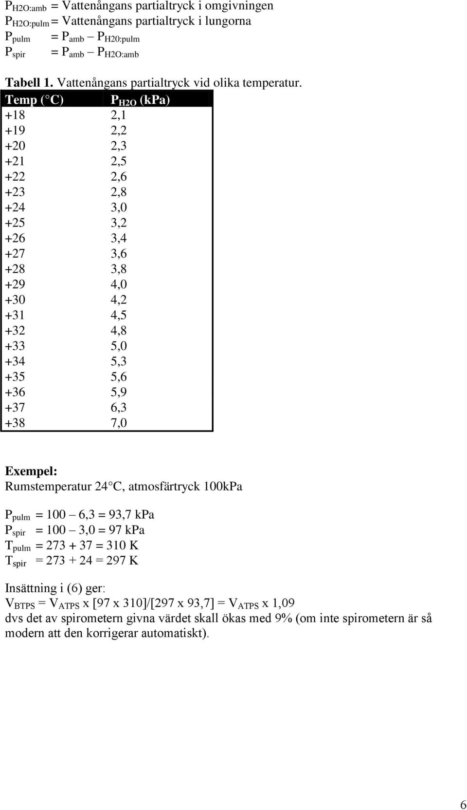 Temp ( C) P H2O (kpa) +18 2,1 +19 2,2 +20 2,3 +21 2,5 +22 2,6 +23 2,8 +24 3,0 +25 3,2 +26 3,4 +27 3,6 +28 3,8 +29 4,0 +30 4,2 +31 4,5 +32 4,8 +33 5,0 +34 5,3 +35 5,6 +36 5,9 +37 6,3 +38 7,0