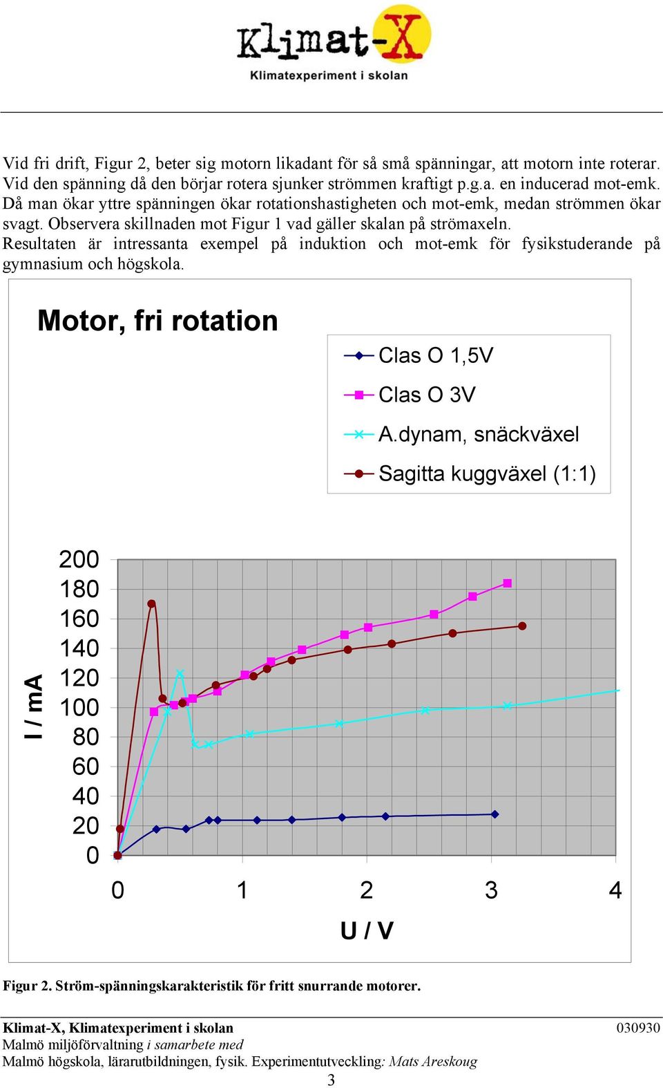 Observera skillnaden mot Figur 1 vad gäller skalan på strömaxeln.