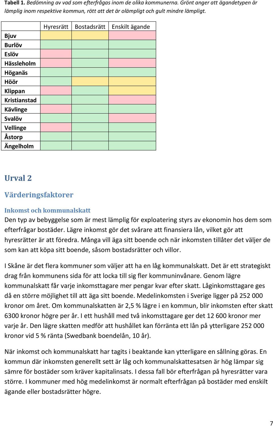typ av bebyggelse som är mest lämplig för exploatering styrs av ekonomin hos dem som efterfrågar bostäder. Lägre inkomst gör det svårare att finansiera lån, vilket gör att hyresrätter är att föredra.