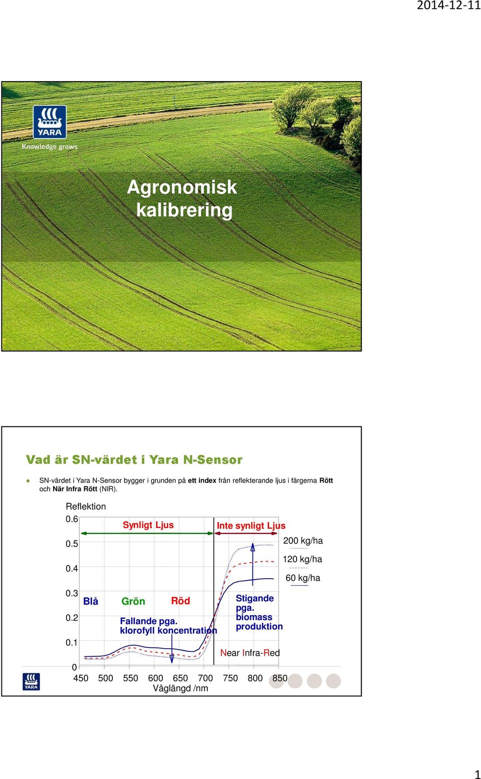 1 Blå Synligt Ljus Grön Röd Fallande pga. klorofyll koncentration Inte synligt Ljus Stigande pga.