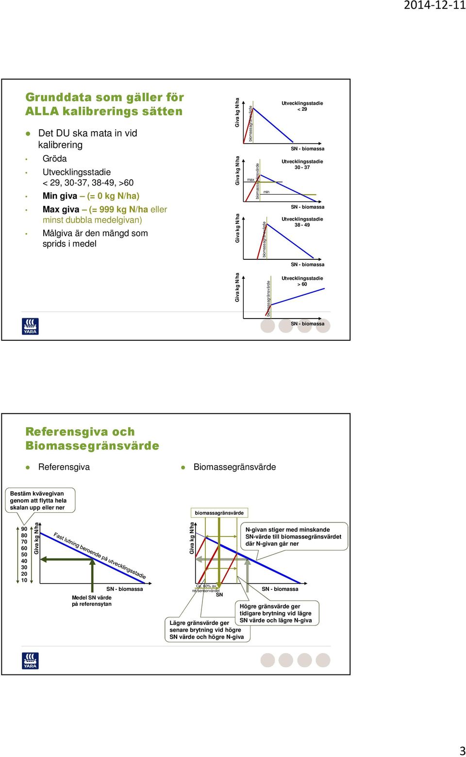 biomassagränsvärde Utvecklingsstadie > 60 Referensgiva och Biomassegränsvärde Referensgiva Biomassegränsvärde Bestäm kvävegivan genom att flytta hela skalan upp eller ner biomassagränsvärde 90 80 70