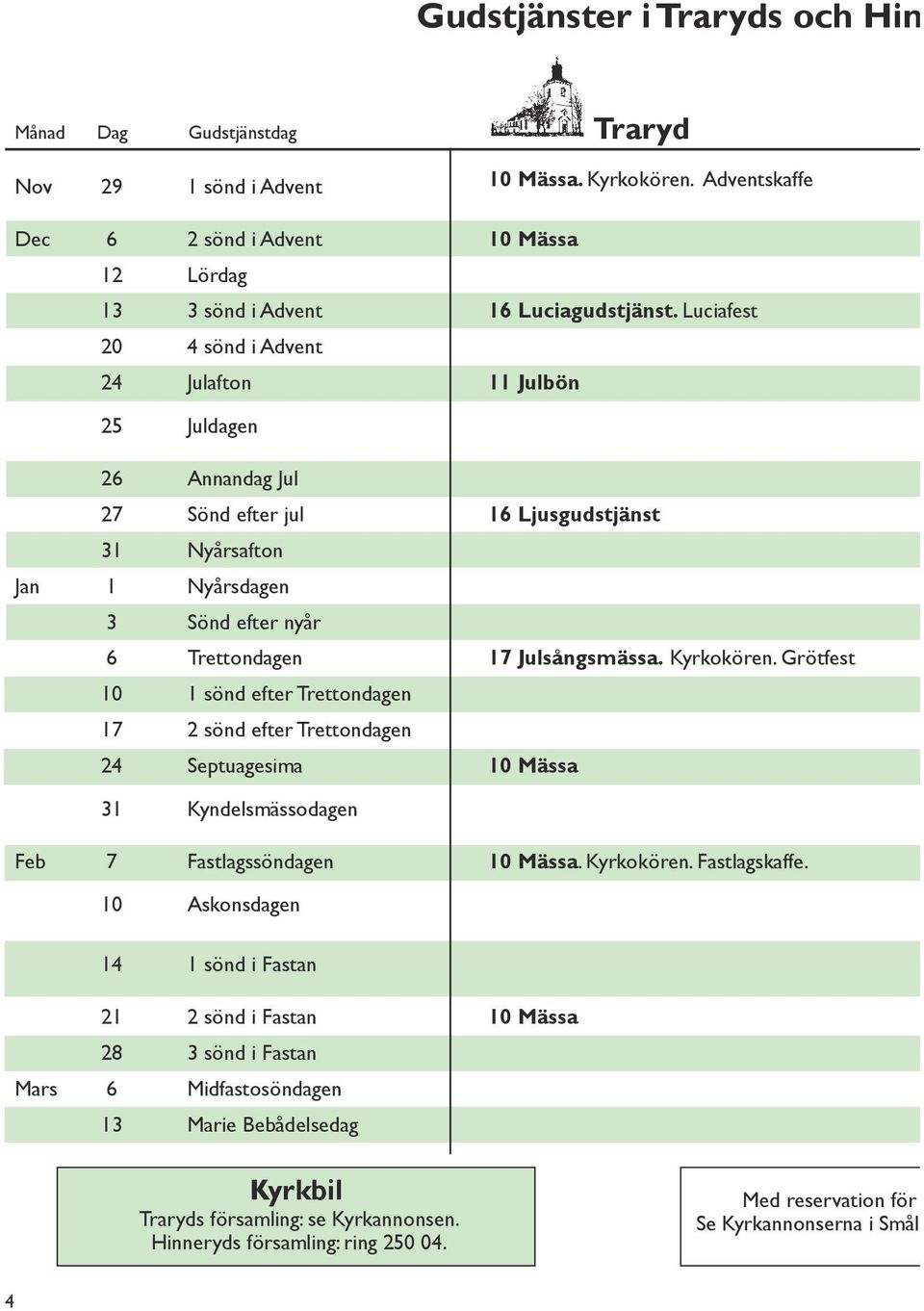 Kyrkokören. Grötfest 10 1 sönd efter Trettondagen 17 2 sönd efter Trettondagen 24 Septuagesima 31 Kyndelsmässodagen Feb 7 Fastlagssöndagen. Kyrkokören. Fastlagskaffe.