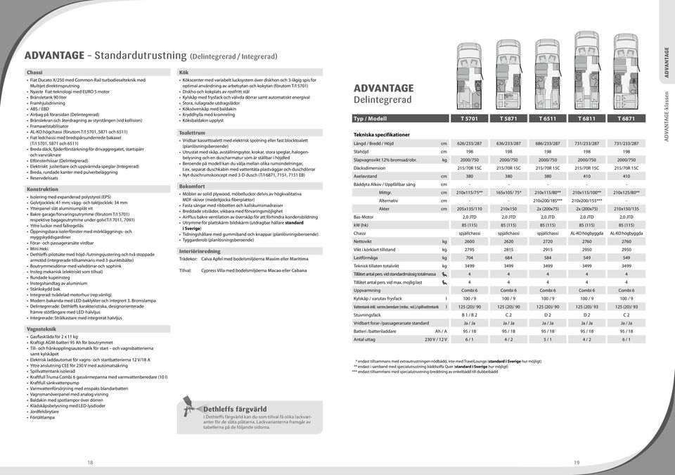 med bredspårsunderrede bakaxel (T/I 5701, 5871 och 6511) Breda däck, fjäderförstärkning för drivaggregatet, startspärr och varvräknare Elfönsterhissar () Elektriskt justerbare och uppvärmda speglar