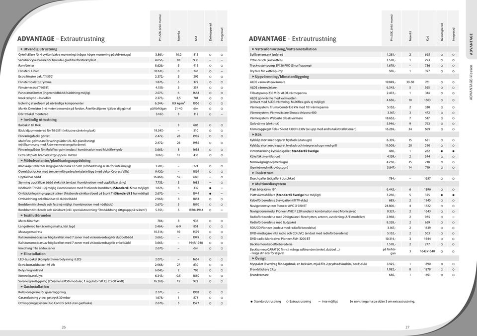 372,- 5 292 Fönster toalettutrymme 1.876,- 5 372 Fönster extra (T/I 6511) 4.159,- 5 354 Panoramafönster (ingen nödbädd/bäddning möjlig) 2.075,- 6 1664 Insektsskydd halvdörr 2.