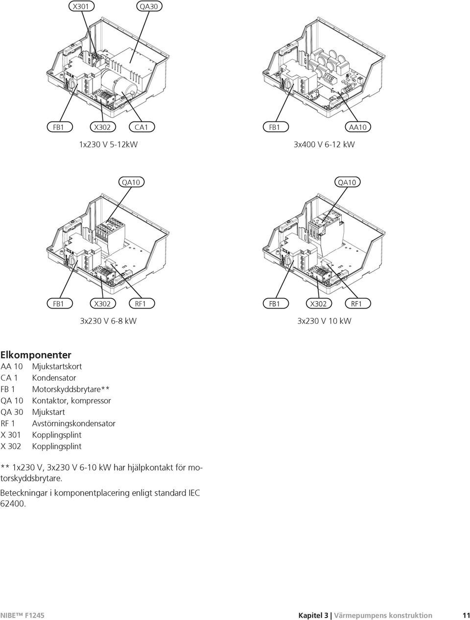 Mjukstart RF 1 Avstörningskondensator X 301 Kopplingsplint X 302 Kopplingsplint ** 1x230 V, 3x230 V 6-10 kw har