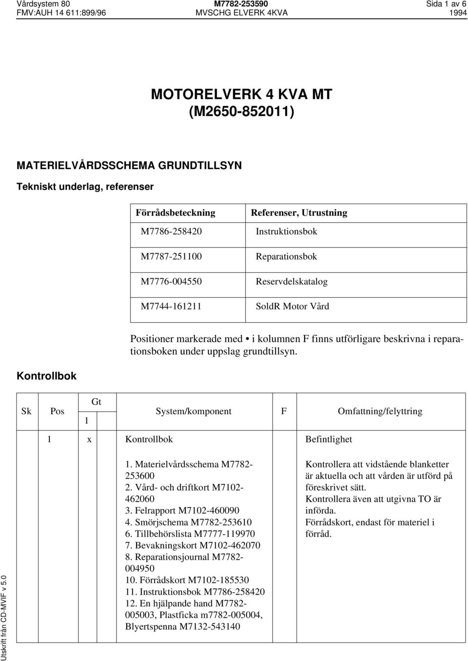 reparationsboken under uppslag grundtillsyn. Kontrollbok x Kontrollbok Befintlighet. Materielvårdsschema M7782-253600 2. Vård- och driftkort M702-462060 3. Felrapport M702-460090 4.