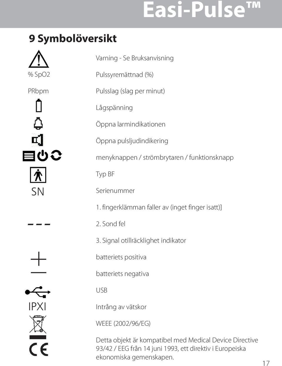 fingerklämman faller av (inget finger isatt)] 2. Sond fel 3.