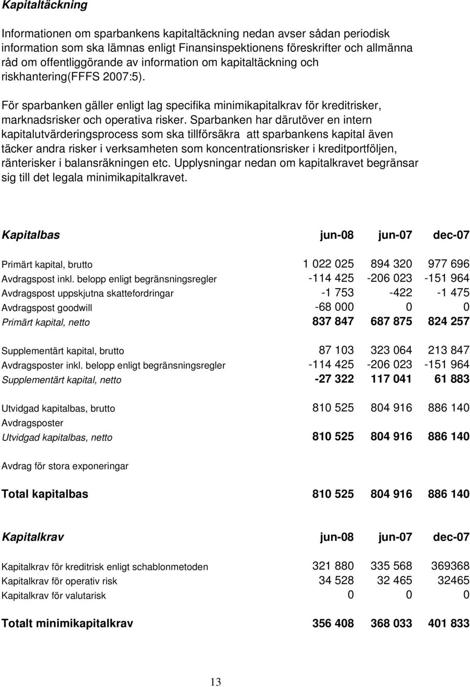 Sparbanken har därutöver en intern kapitalutvärderingsprocess som ska tillförsäkra att sparbankens kapital även täcker andra risker i verksamheten som koncentrationsrisker i kreditportföljen,