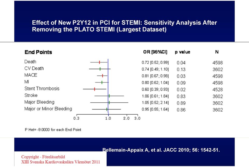 PLATO STEMI (Largest Dataset)