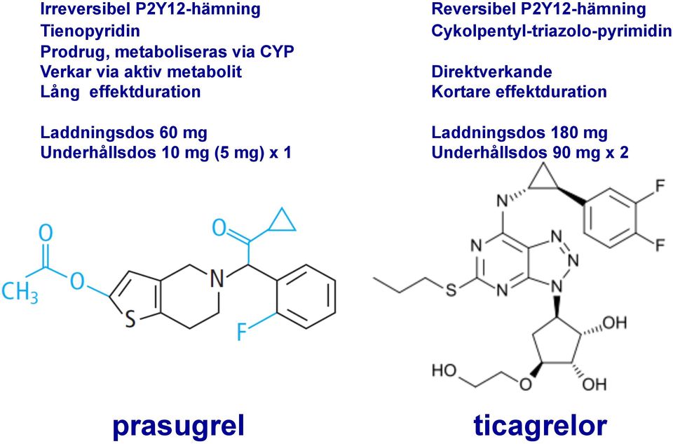 metabolit Direktverkande Lång effektduration Kortare effektduration Laddningsdos