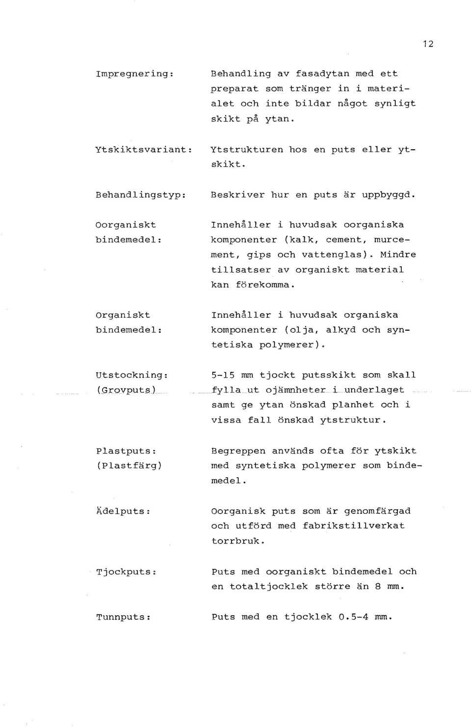 Mindre tillsatser av organiskt material kan f ö re komma. Organiskt bindemedel: Innehåller i huvudsak organiska komponenter (olja, alkyd och syntetiska polymerer}.