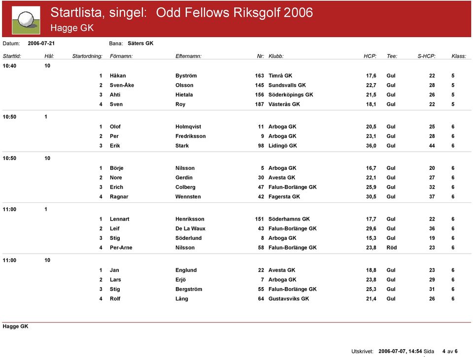 Stark 98 Lidingö GK 6,0 Gul 6 Börje Nilsson 5 Arboga GK 6,7 Gul 0 6 Nore Gerdin 0 Avesta GK, Gul 7 6 Erich Colberg 7 Falun-Borlänge GK 5,9 Gul 6 Ragnar Wennsten Fagersta GK 0,5 Gul 7 6 Lennart